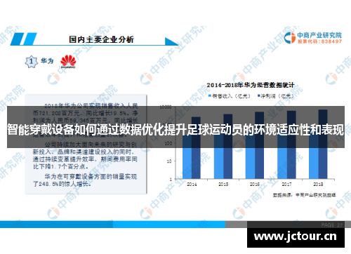 智能穿戴设备如何通过数据优化提升足球运动员的环境适应性和表现