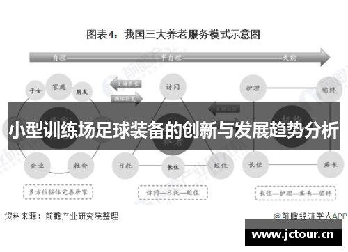 小型训练场足球装备的创新与发展趋势分析